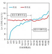 太阳城在线注册相关论文